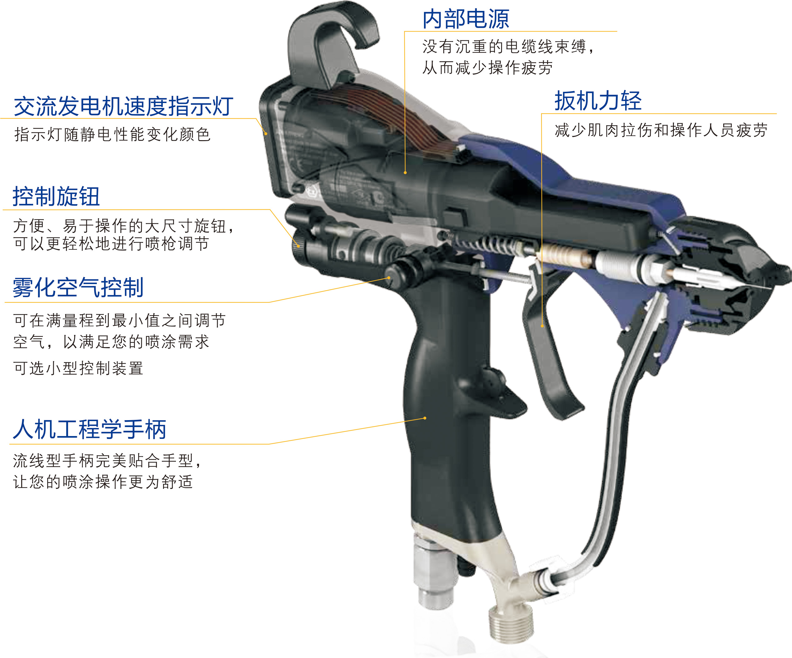 Pro Xp60 WB产品结构